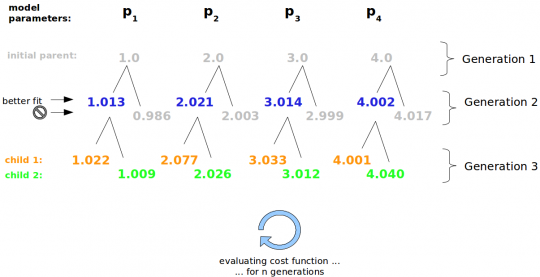 Evolutionary Strategy, Slide 3 Evolutionary Strategy, Slide 3
