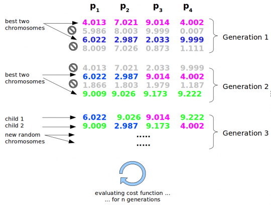 Genetic Algorithm, Slide 2 Genetic Algorithm, Slide 2